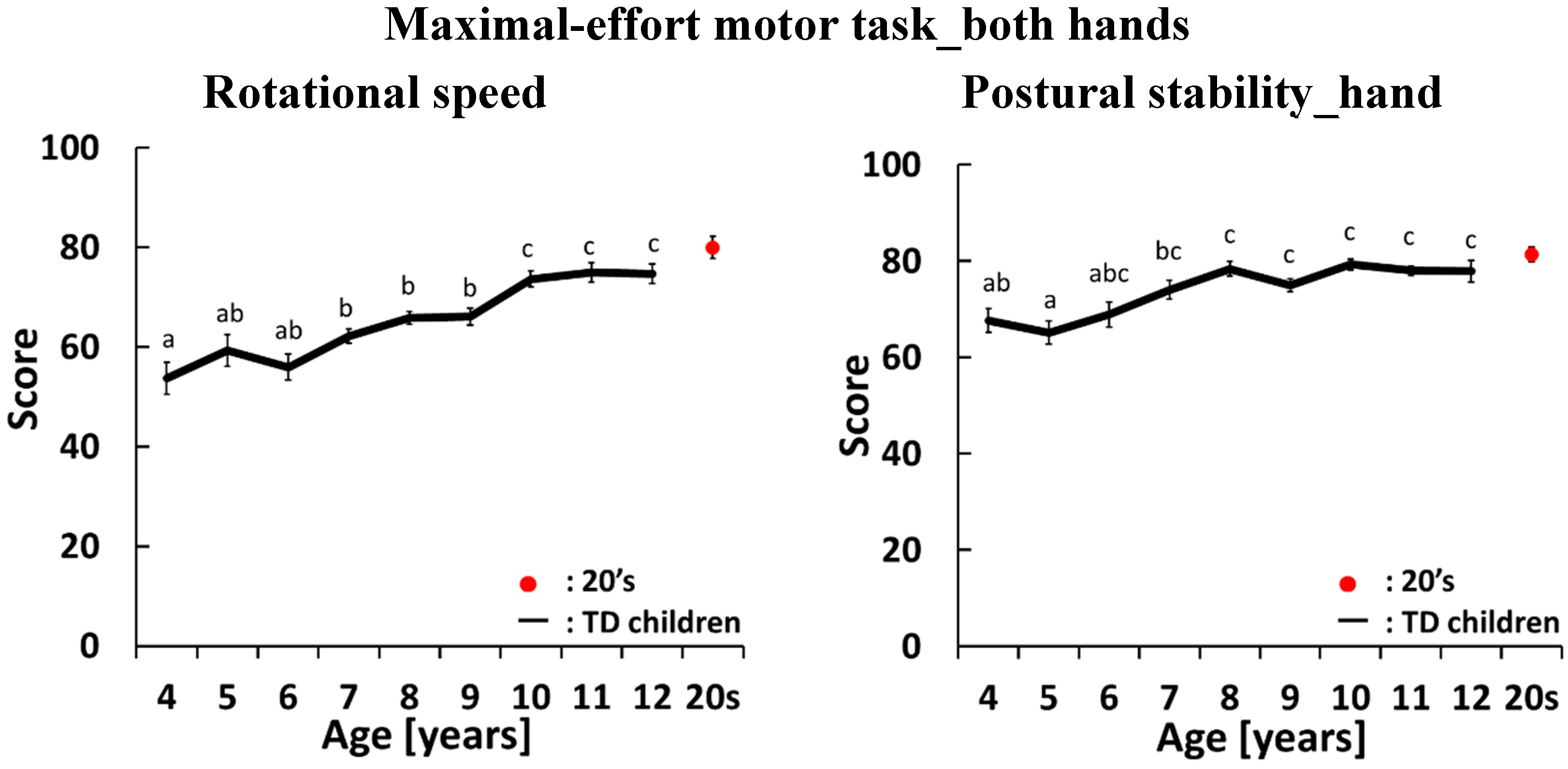 Sensors 15 25793 g004a
