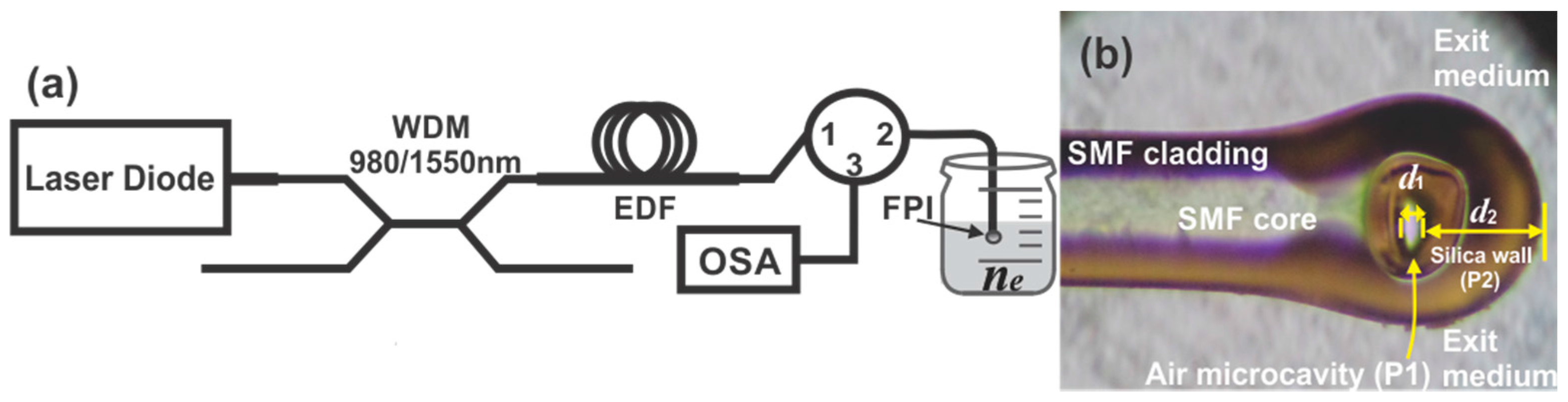 Sensors 15 26128 g002