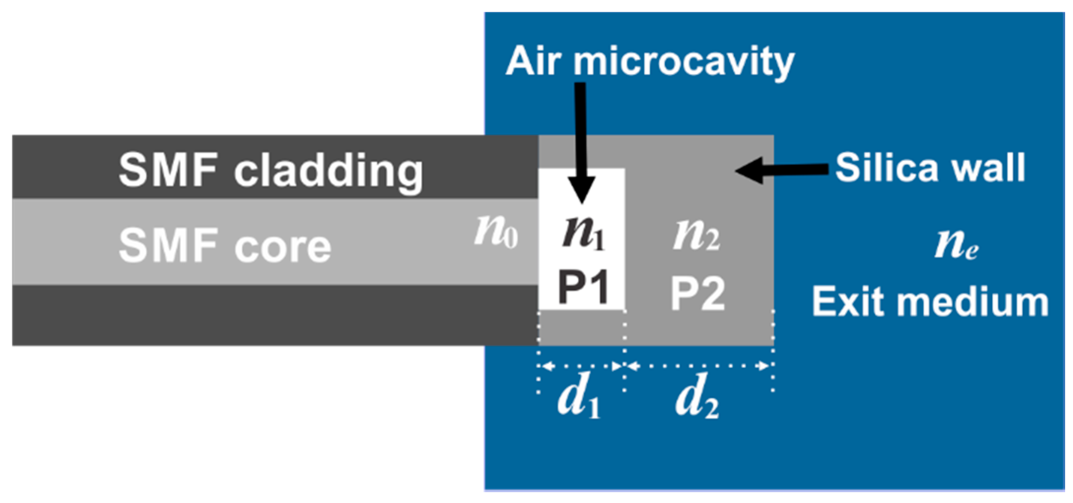 Sensors 15 26128 g003