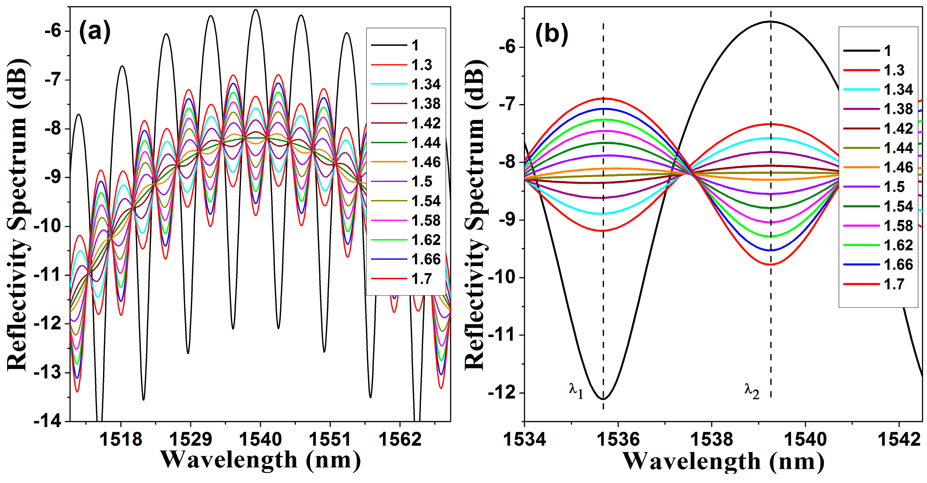 Sensors 15 26128 g004
