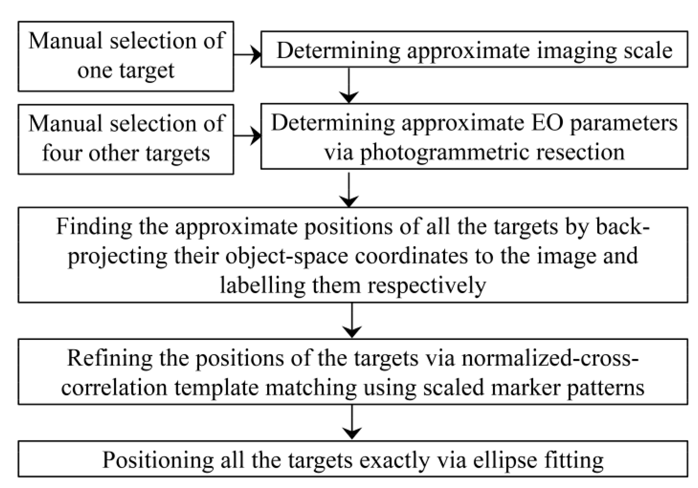 Sensors 15 27493 g003
