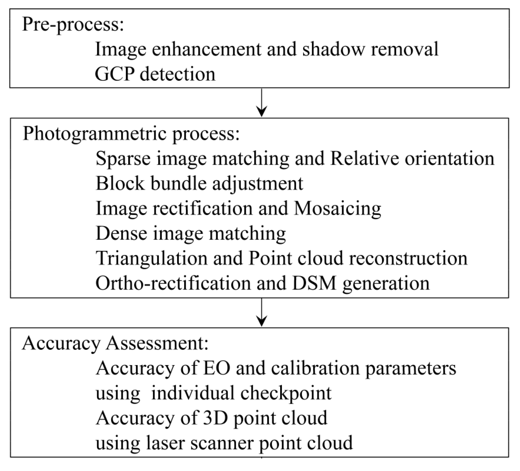 Sensors 15 27493 g008