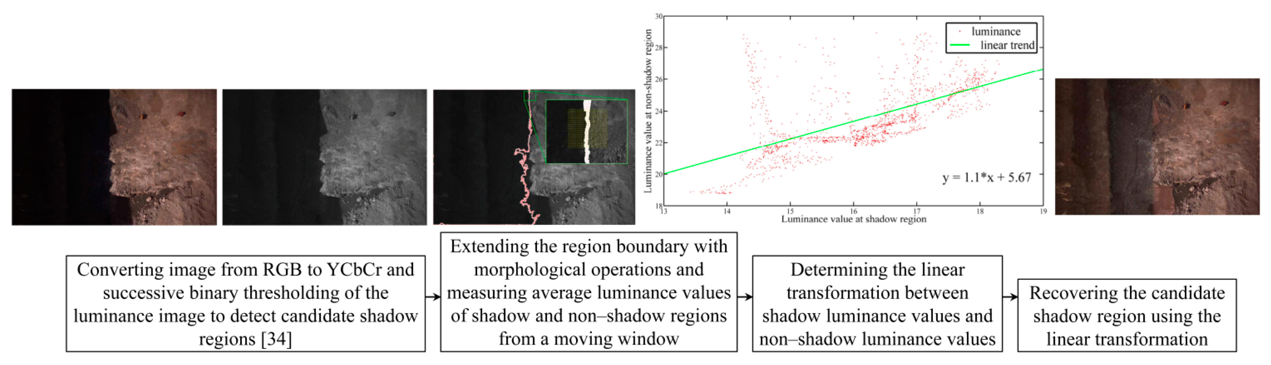 Sensors 15 27493 g010