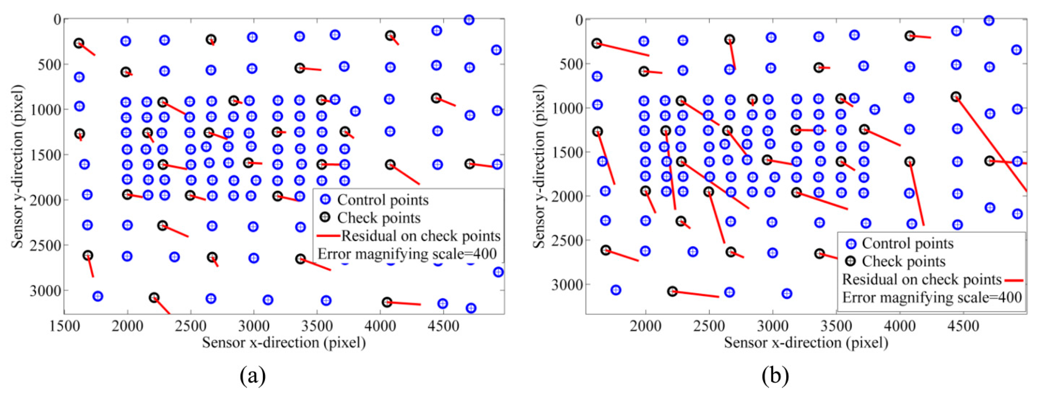 Sensors 15 27493 g016