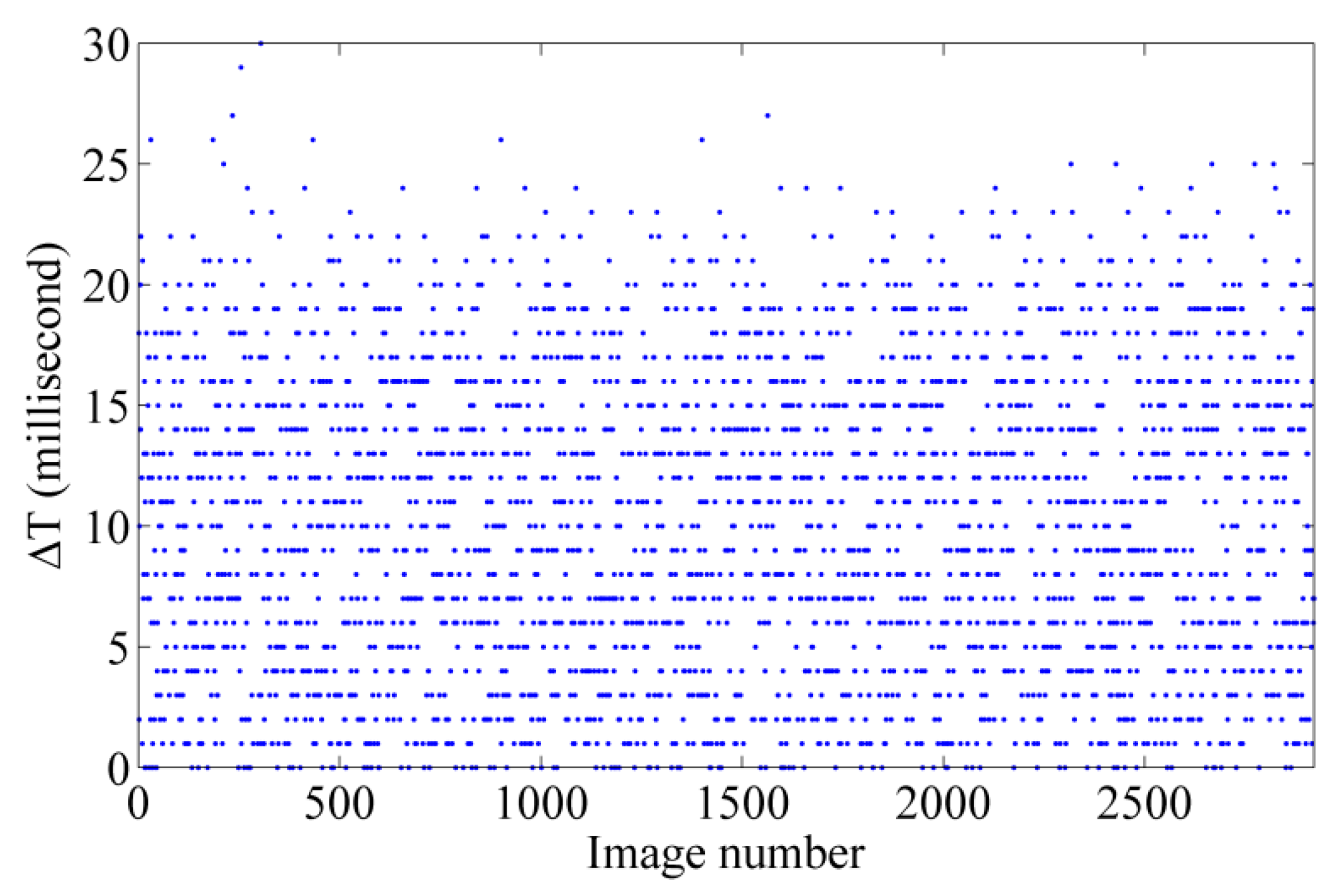 Sensors 15 27493 g017