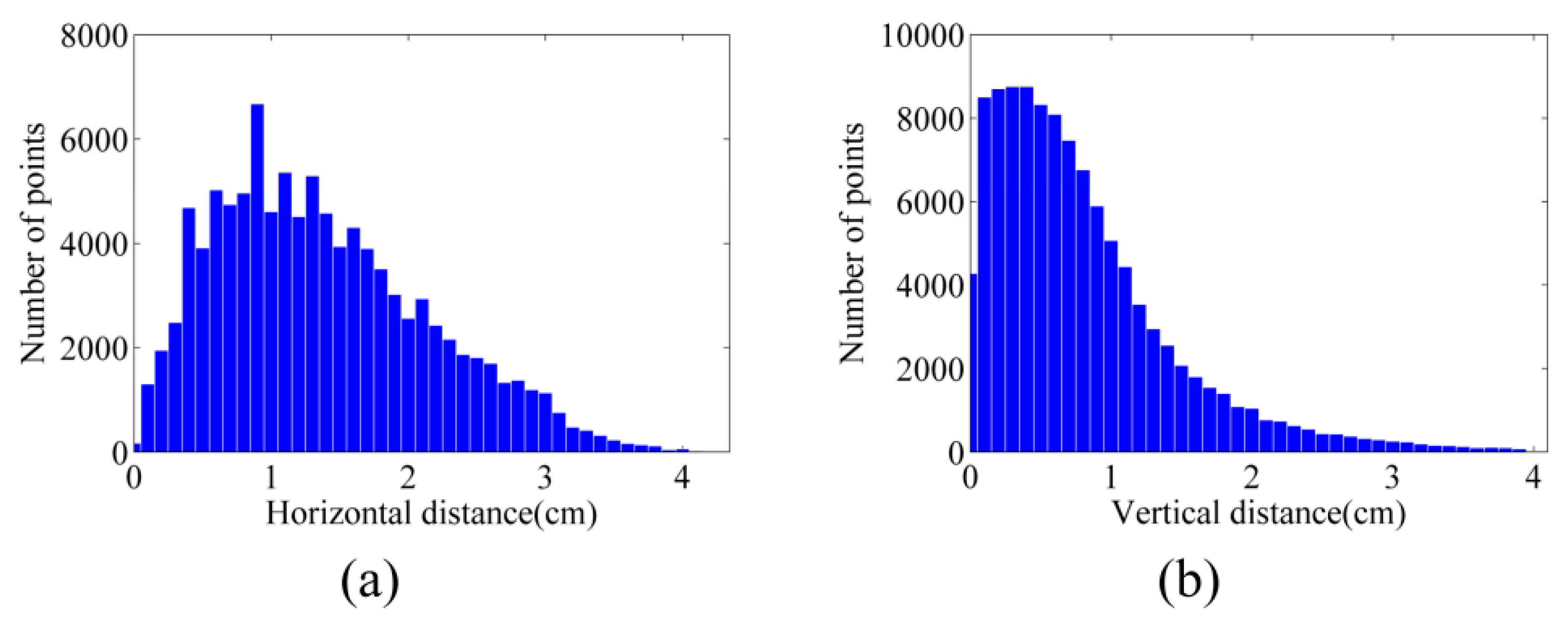 Sensors 15 27493 g018