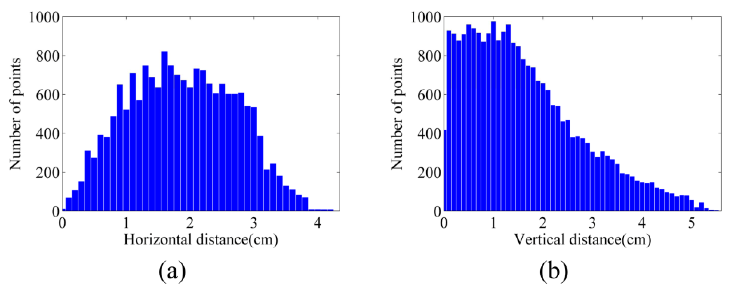 Sensors 15 27493 g023