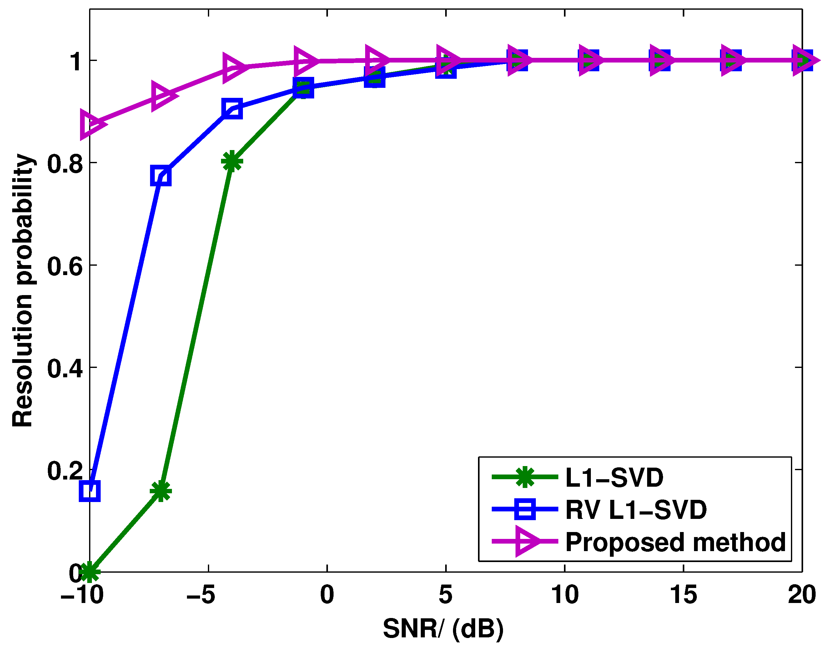 download new approaches