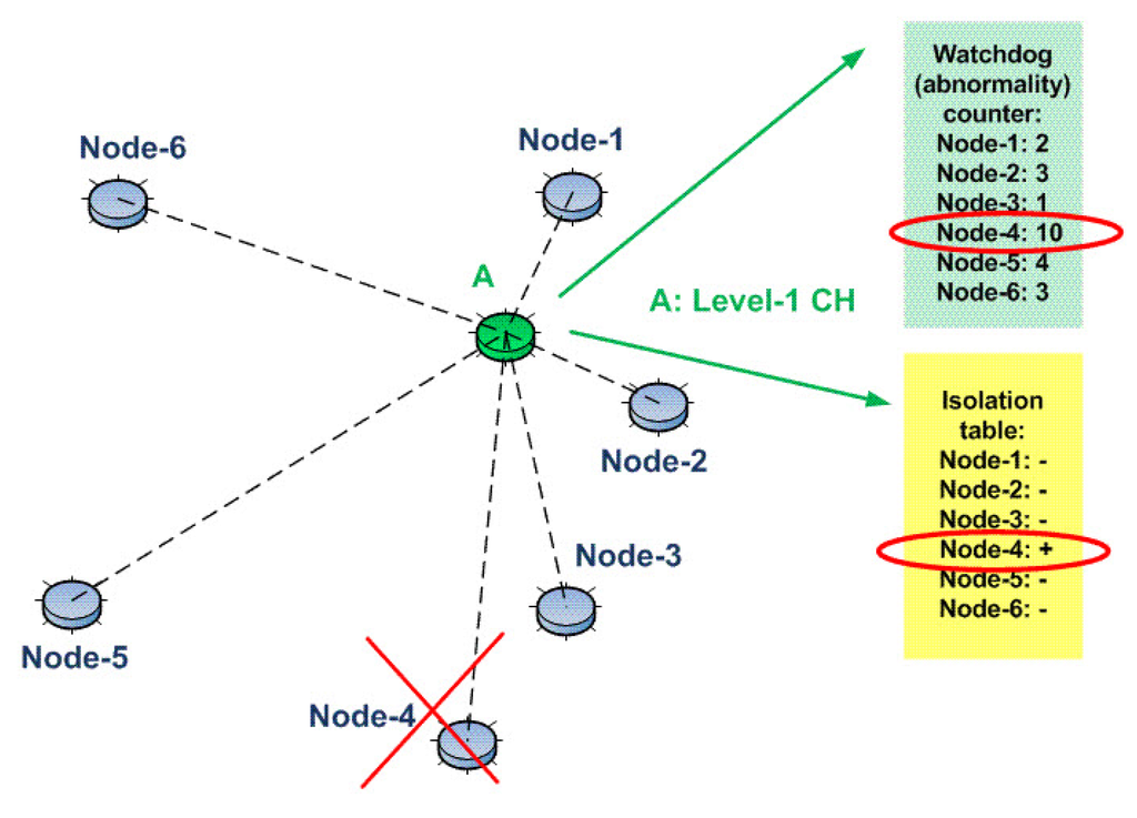 Free research paper-computer science-intrusion detection