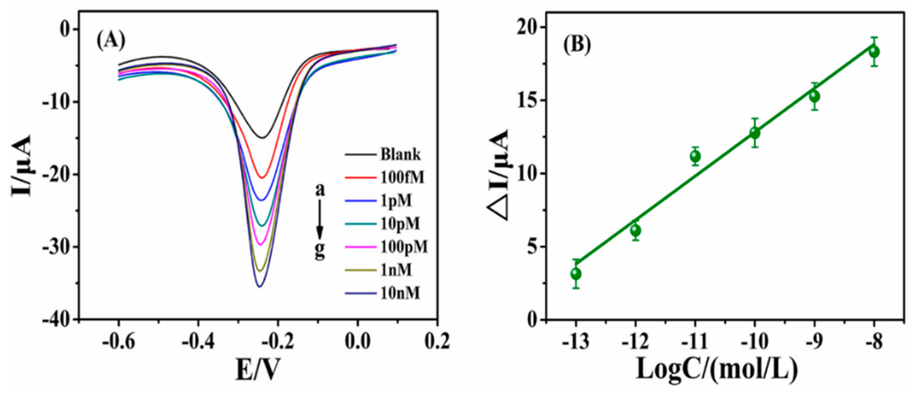 Types of electrochemical sensors image