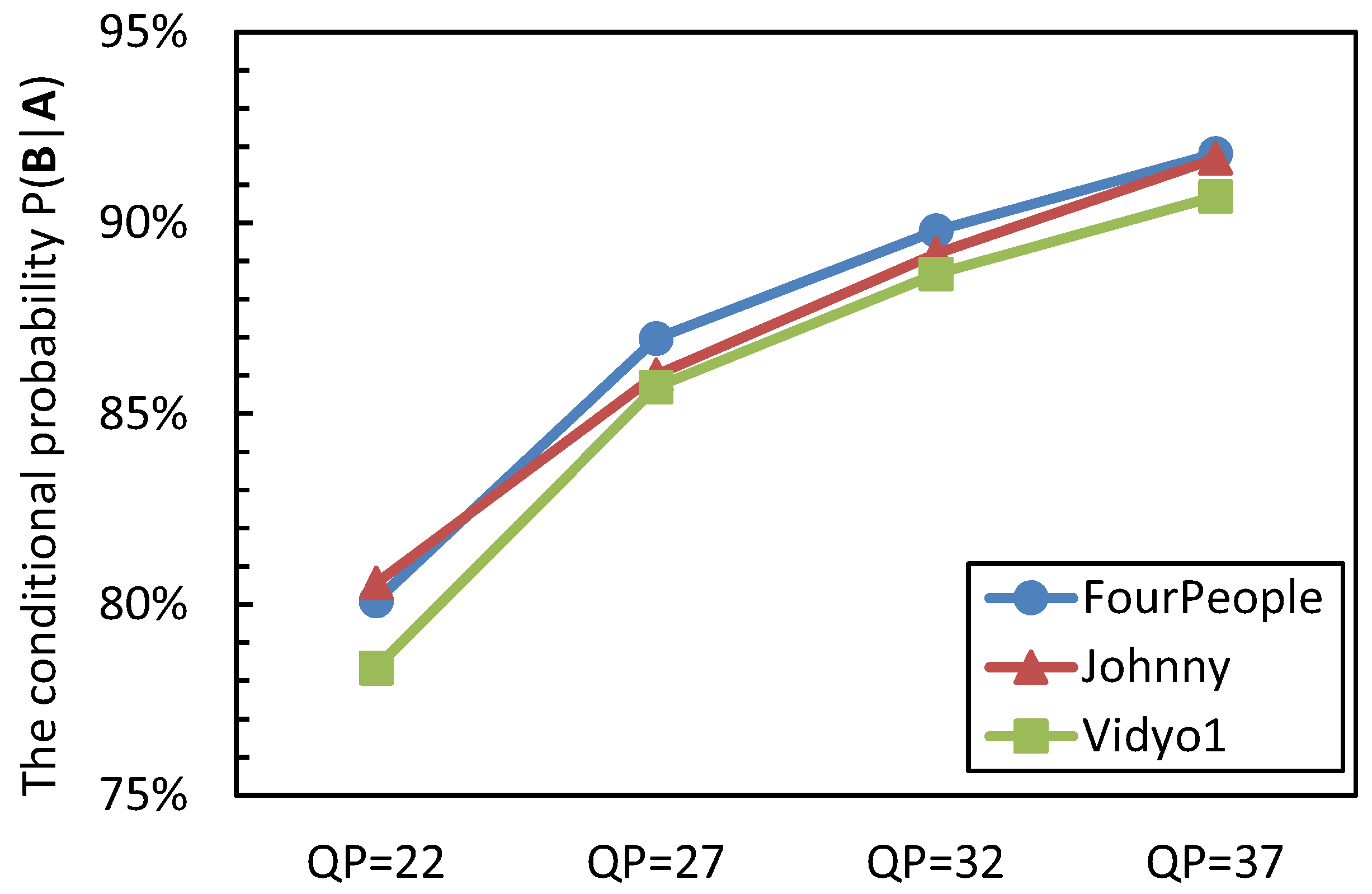 Sensors 15 29788 g002