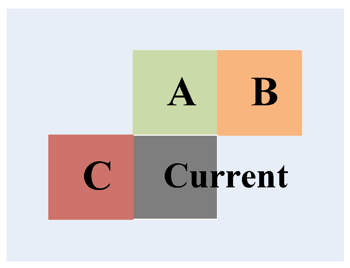 Sensors 15 29788 g003