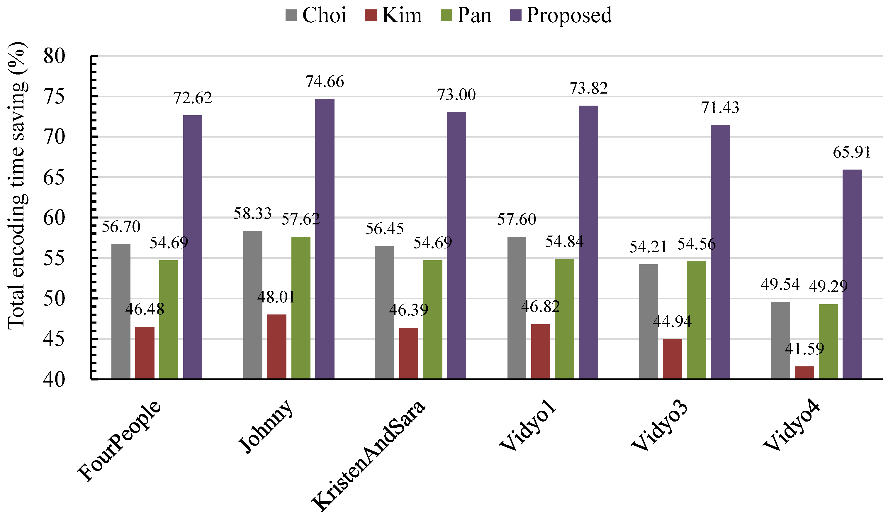 Sensors 15 29788 g006