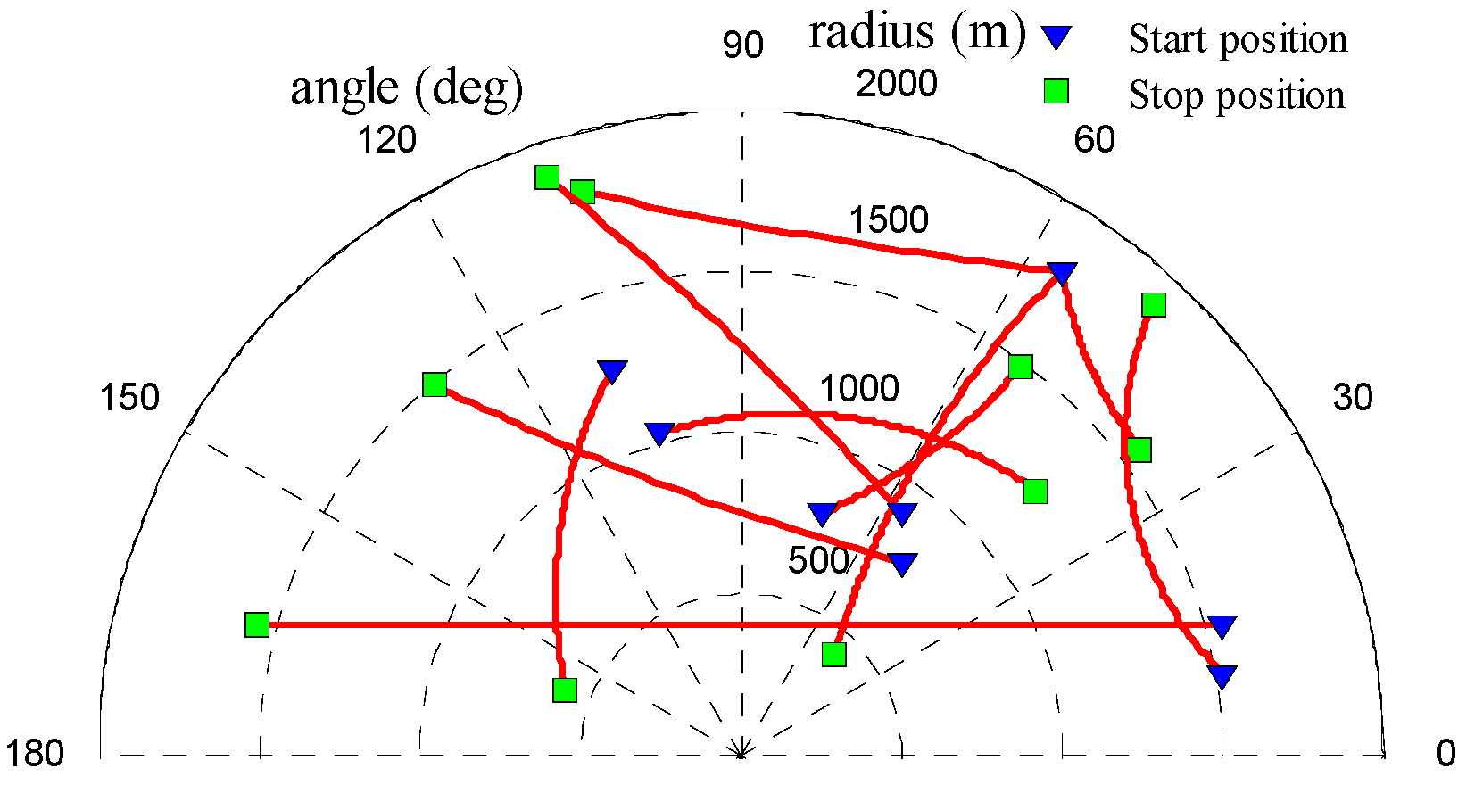 Sensors 15 29804 g002