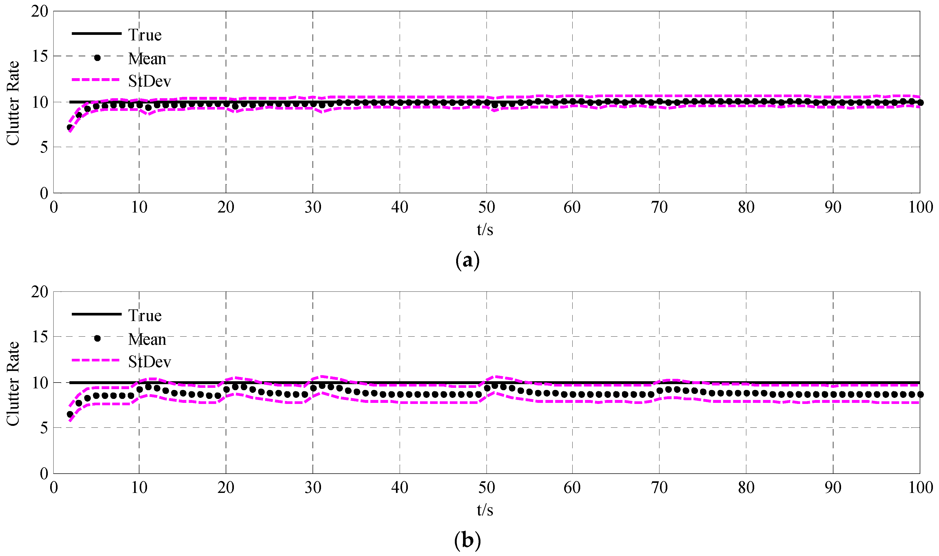 Sensors 15 29804 g006