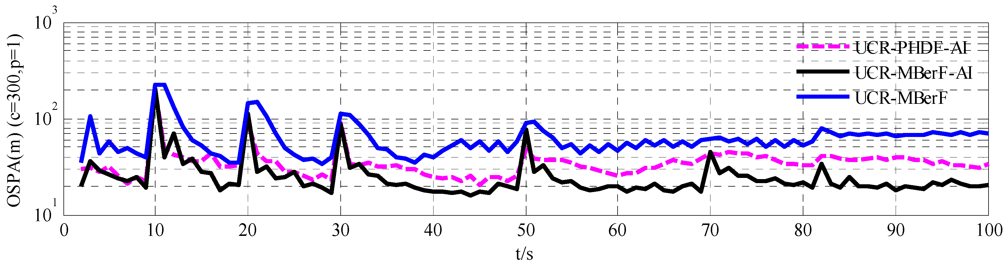 Sensors 15 29804 g011