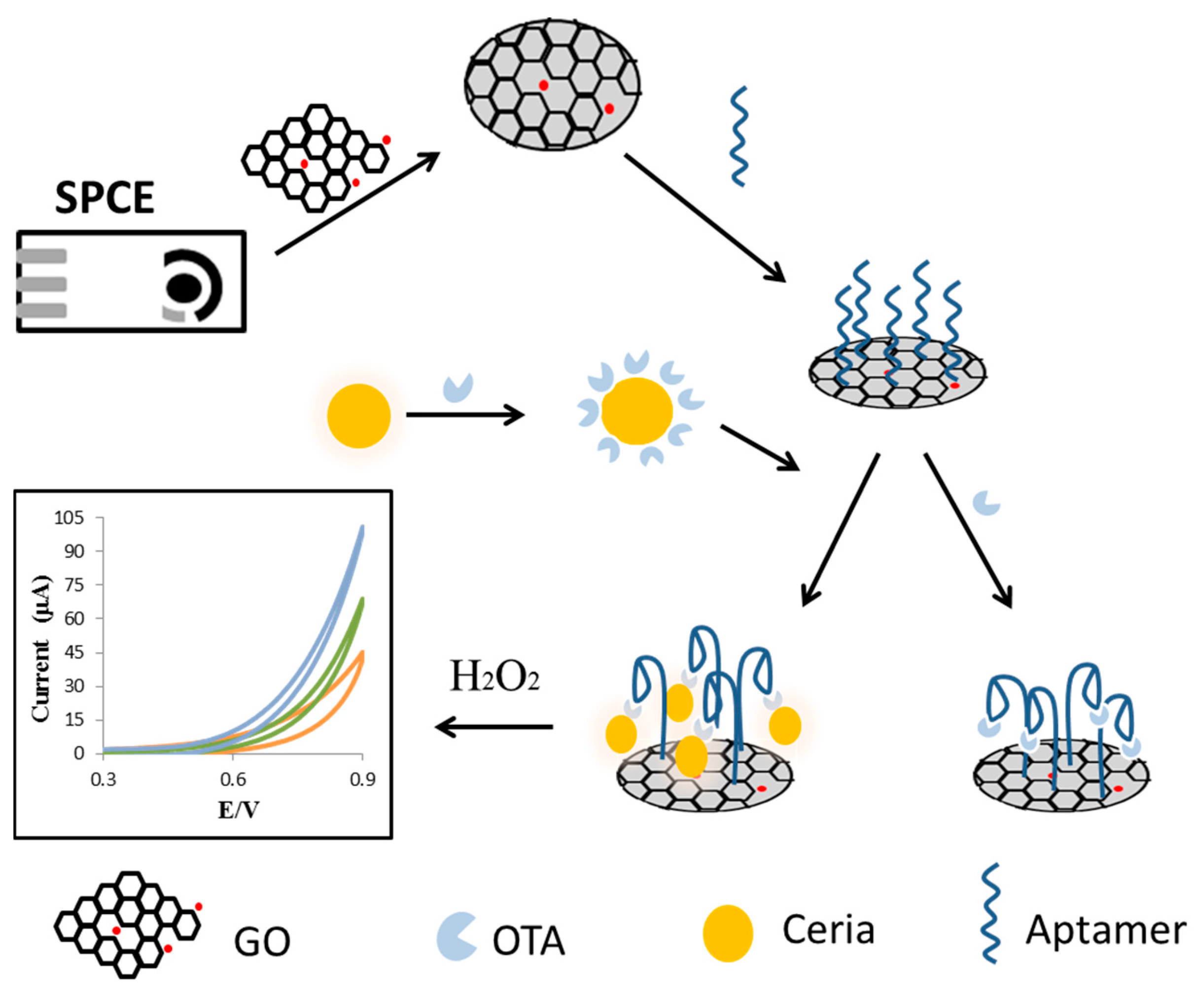 Sensors 15 29826 g003