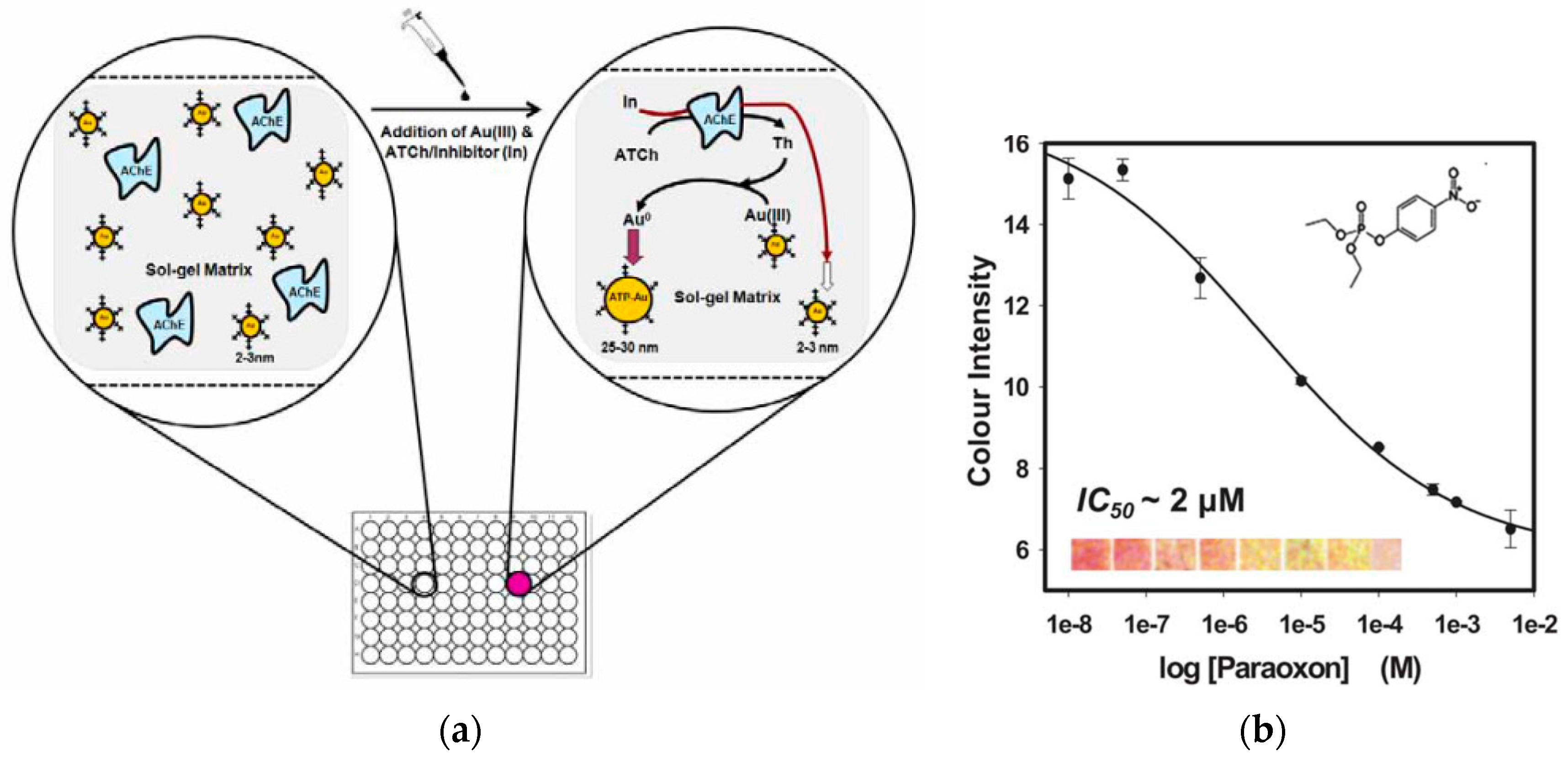 Sensors 15 29826 g008