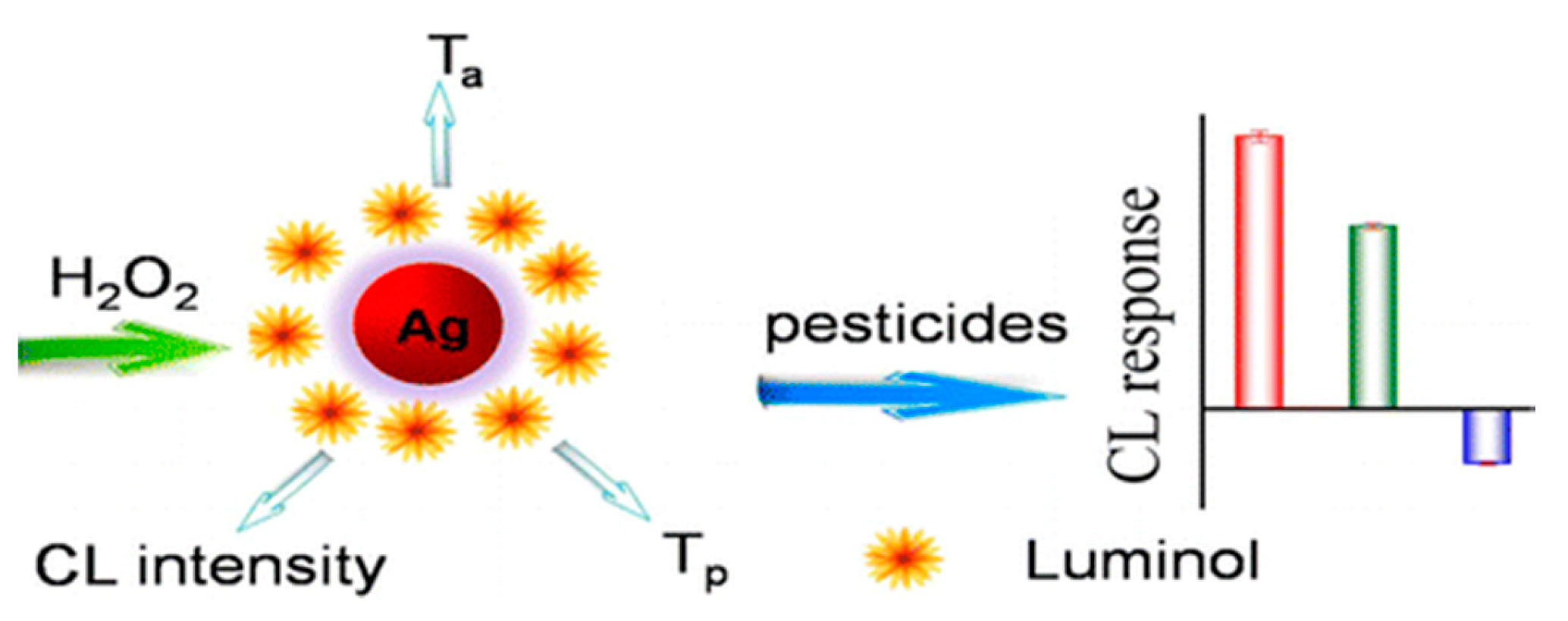 Sensors 15 29826 g011