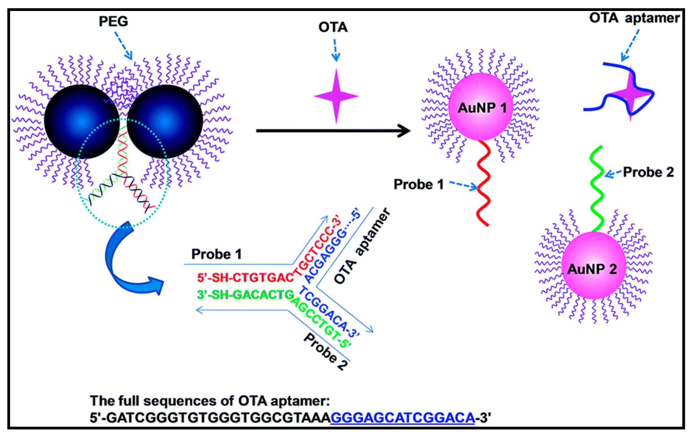 Sensors 15 29826 g012
