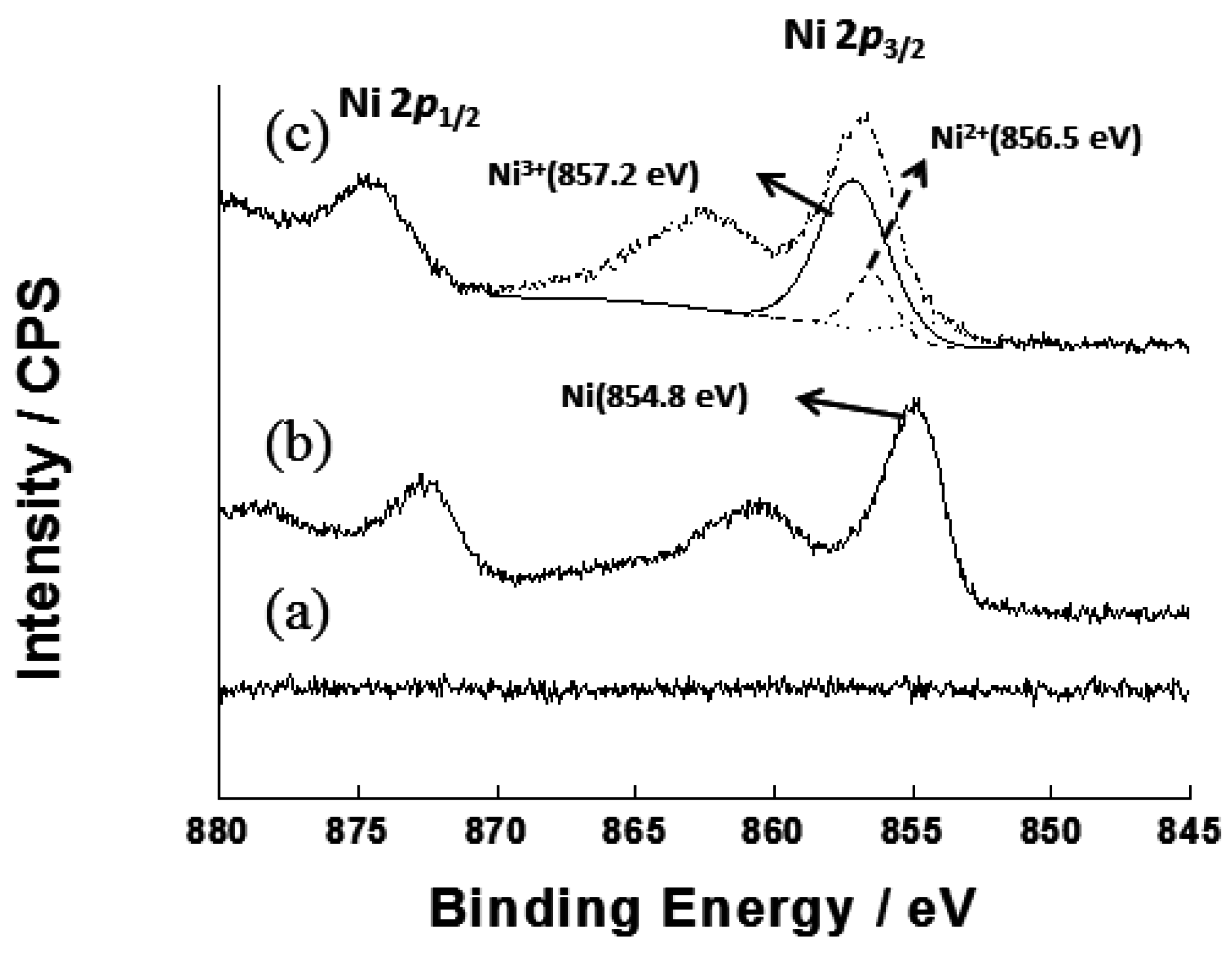 Sensors 15 29846 g003