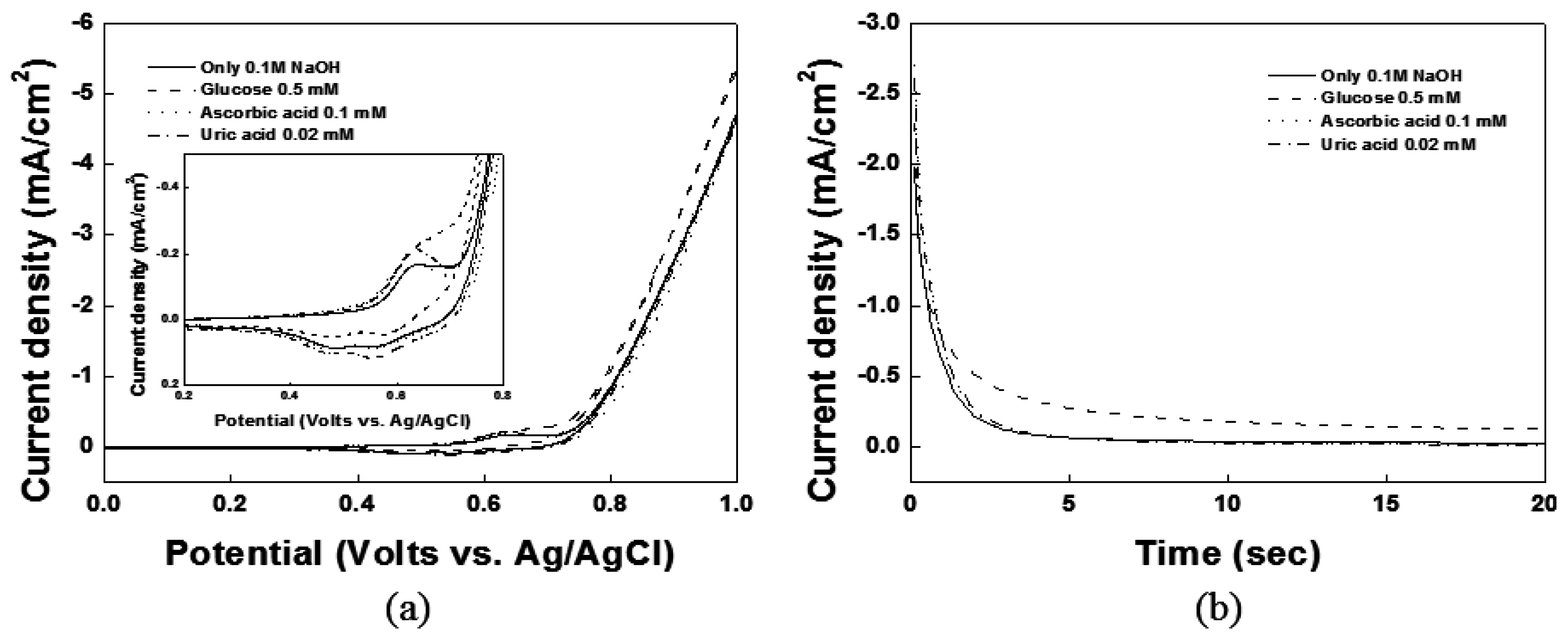 Sensors 15 29846 g005
