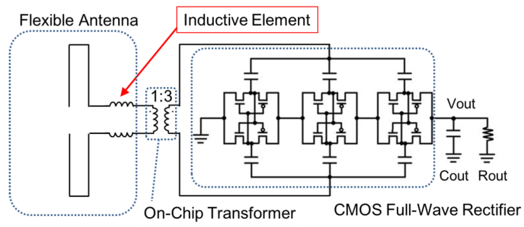 Sensors 15 29885 g002 1024