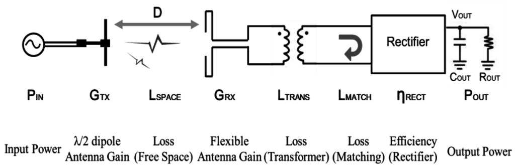 Sensors 15 29885 g013 1024