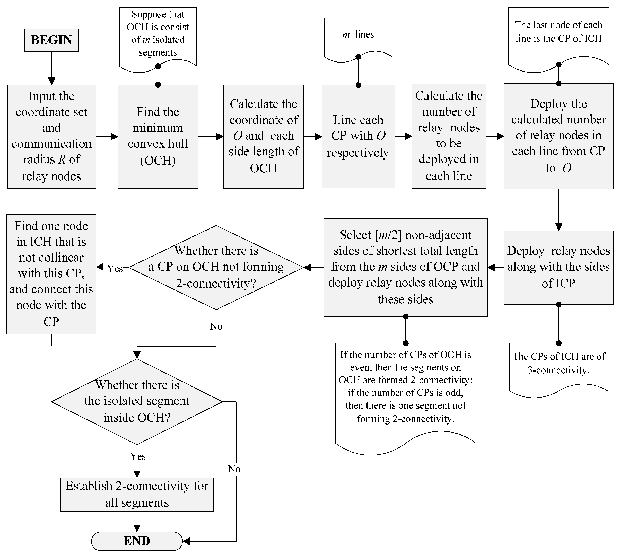 Sensors 16 00003 g002