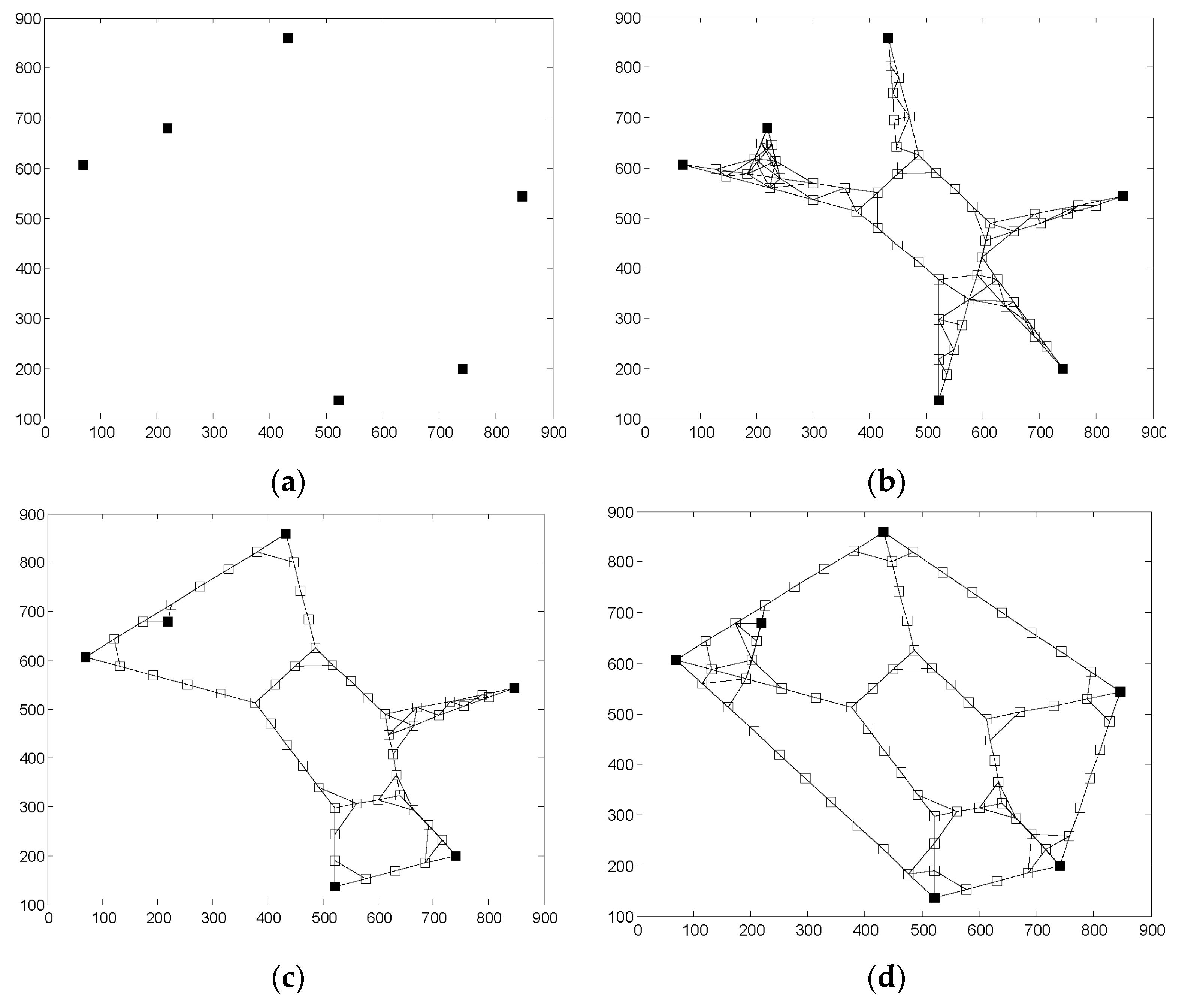 Sensors 16 00003 g005