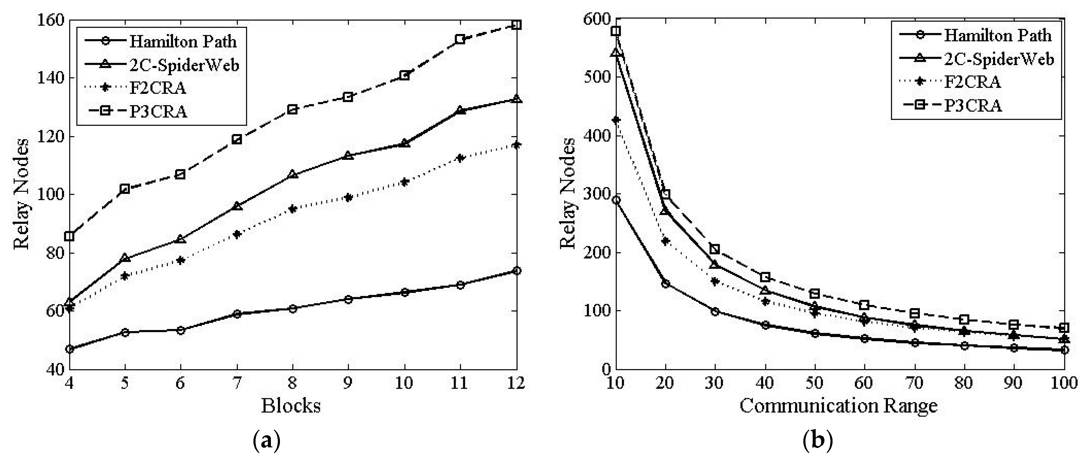 Sensors 16 00003 g006