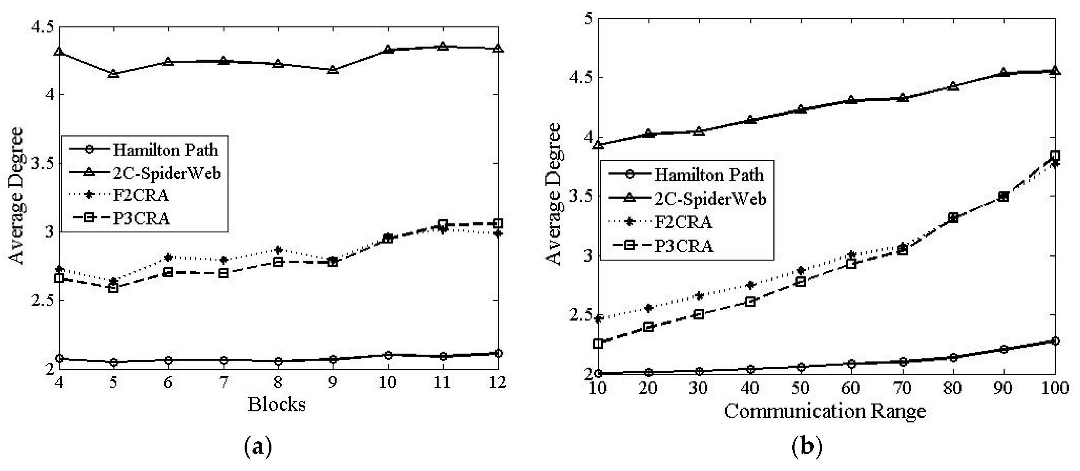 Sensors 16 00003 g009