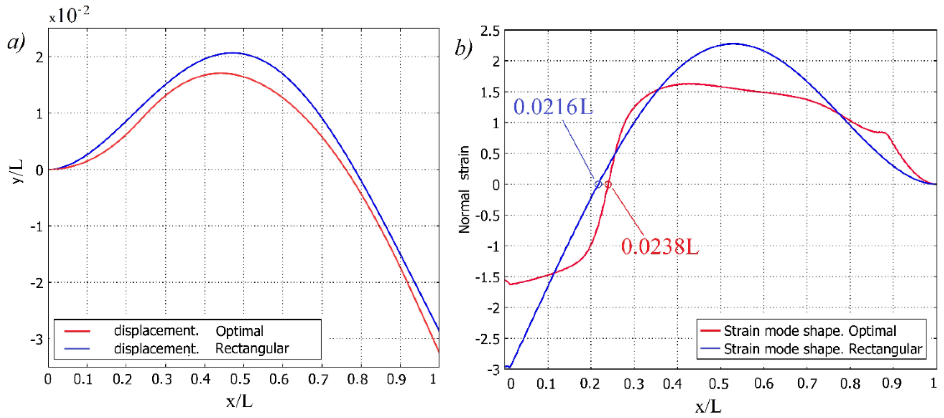 Sensors 16 00011 g003