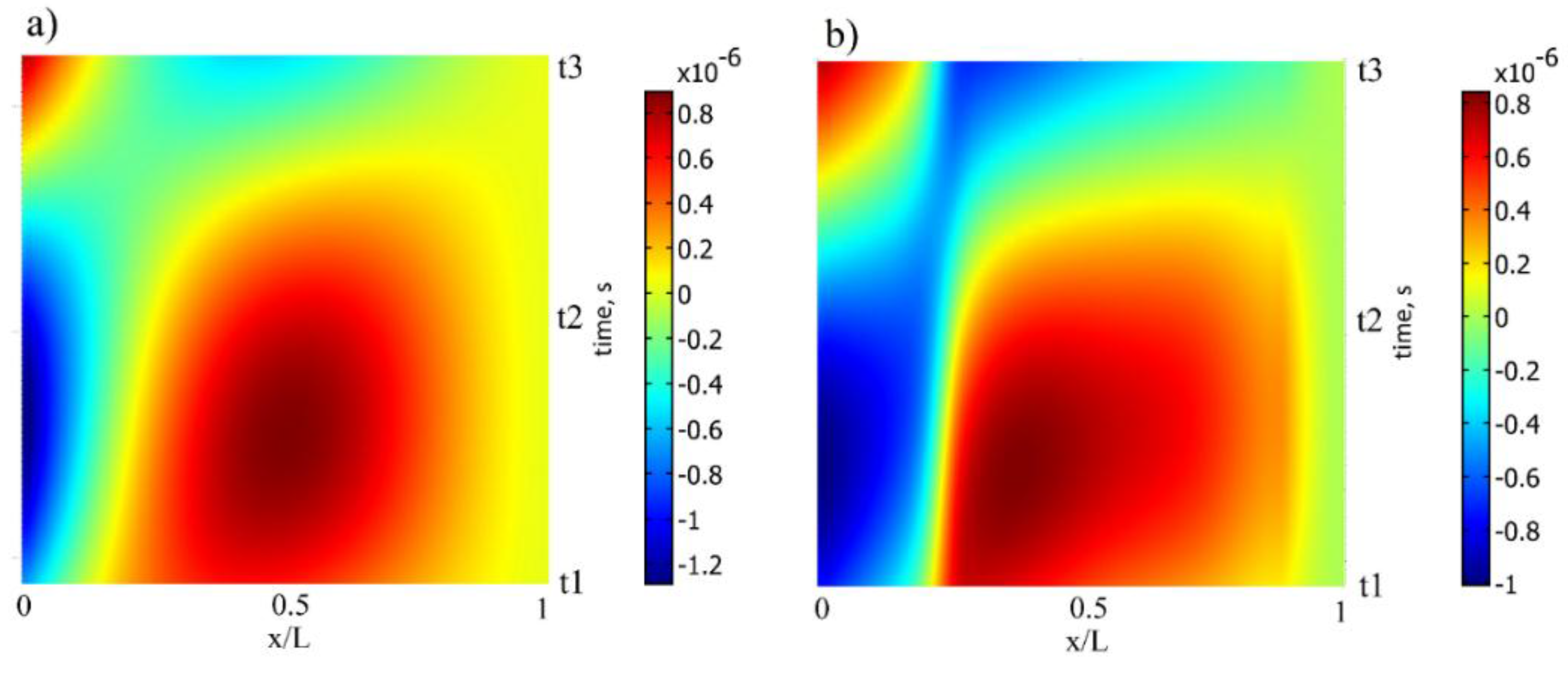 Sensors 16 00011 g008