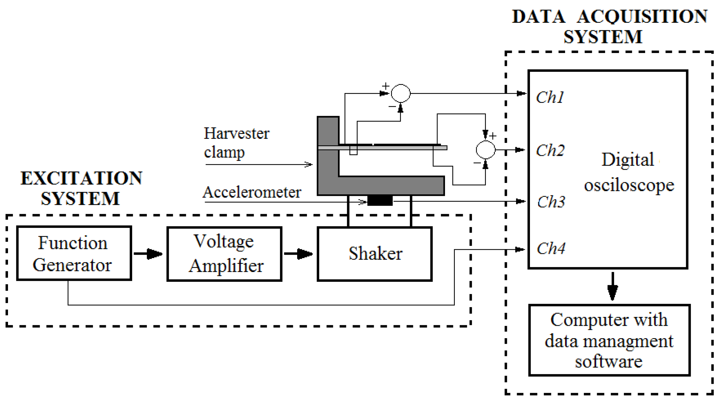 Sensors 16 00011 g012