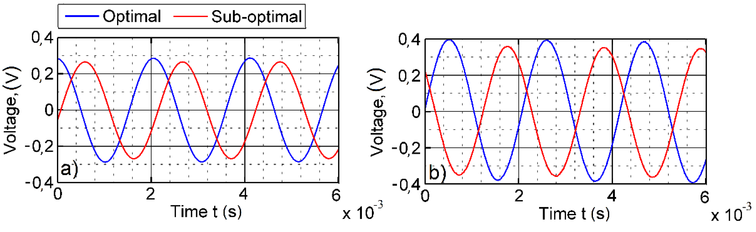 Sensors 16 00011 g013