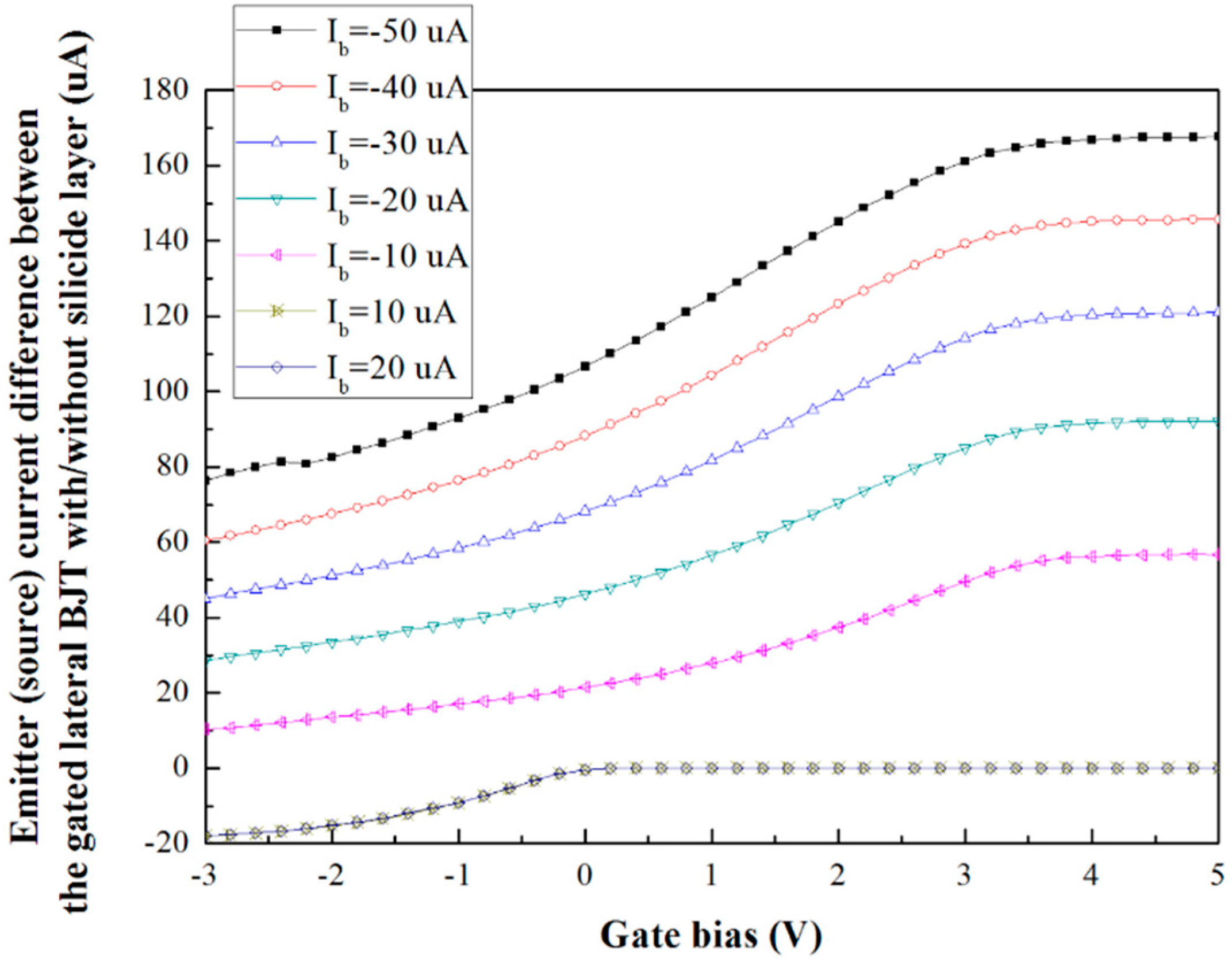 Sensors 16 00014 g004
