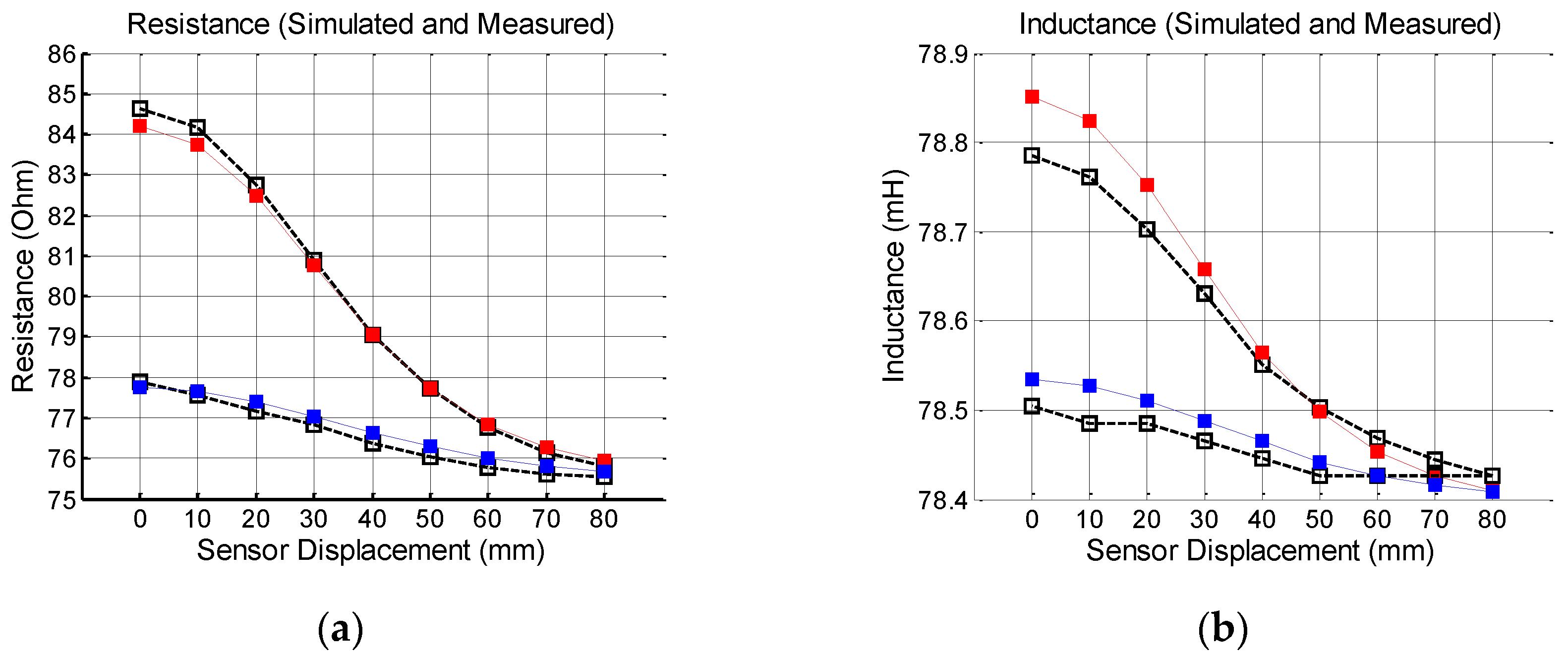 Sensors 16 00015 g007a