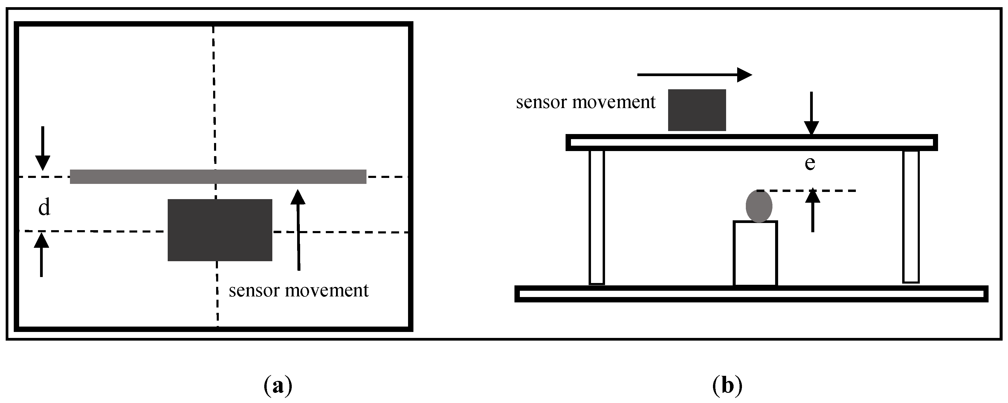 Sensors 16 00015 g012