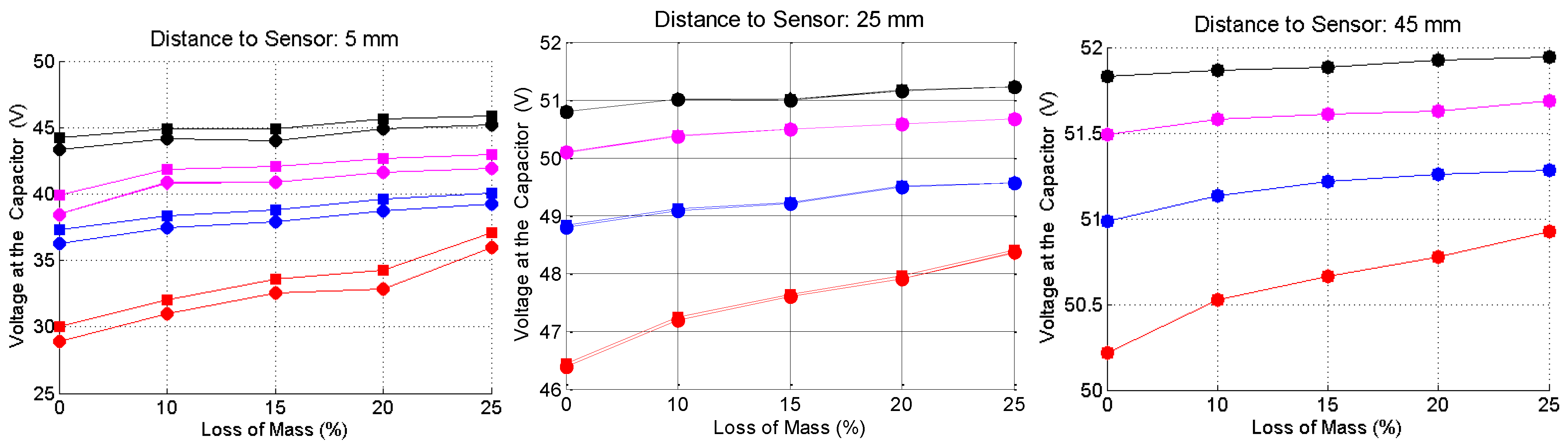 Sensors 16 00015 g013