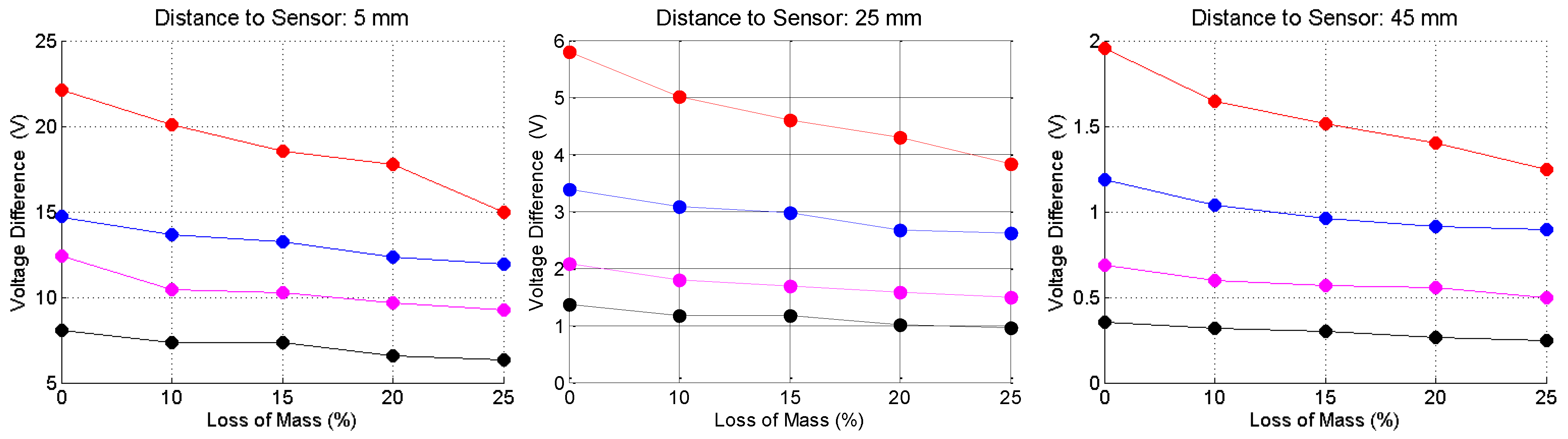 Sensors 16 00015 g014