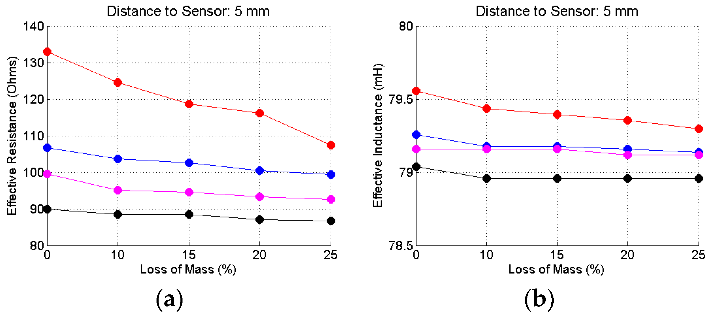 Sensors 16 00015 g015