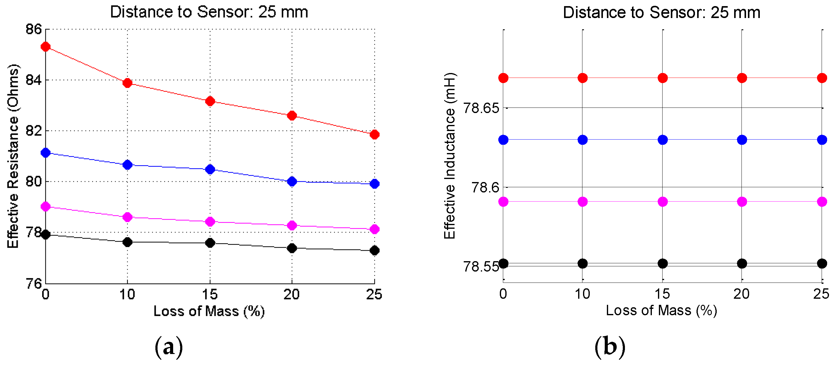 Sensors 16 00015 g016