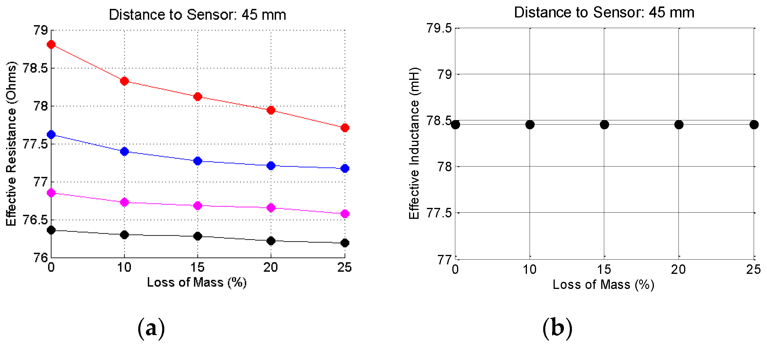 Sensors 16 00015 g017