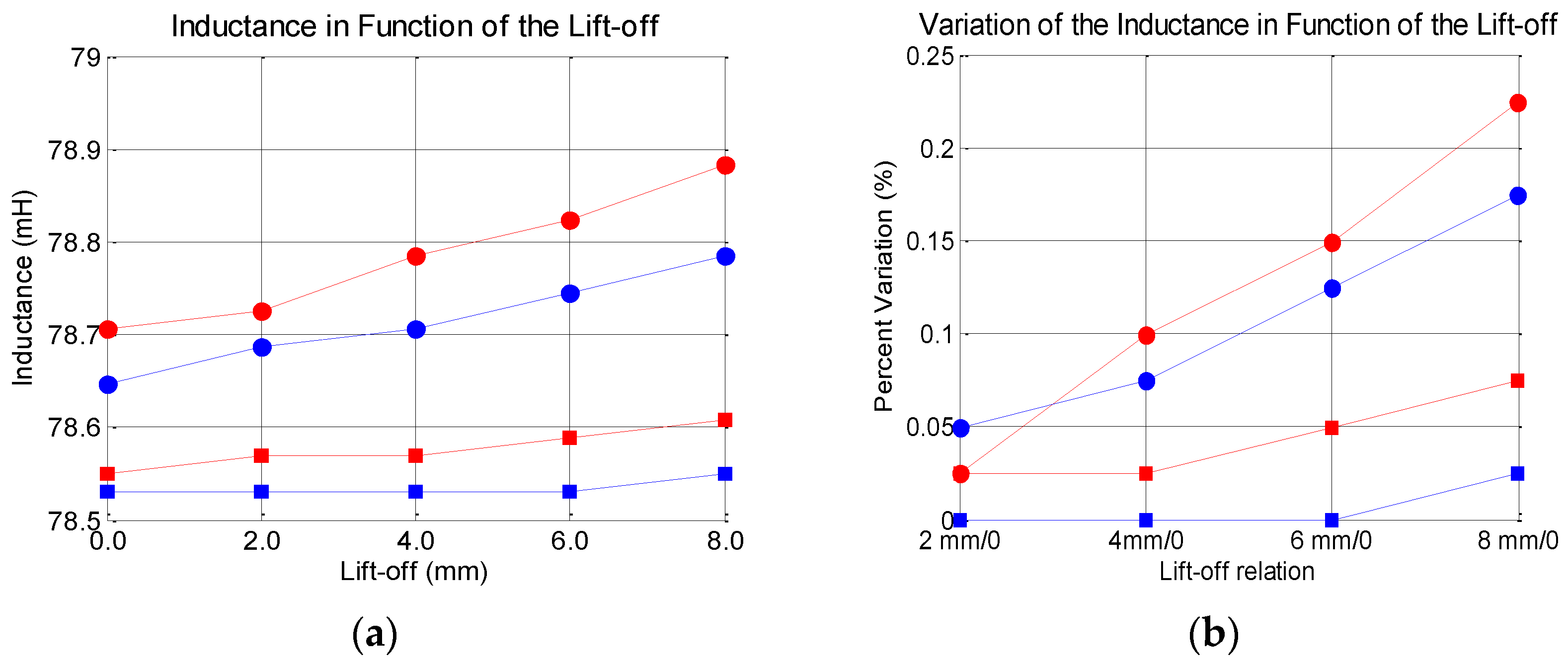 Sensors 16 00015 g019