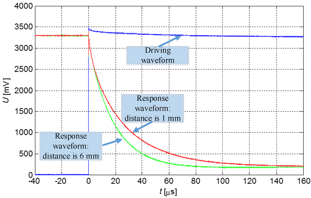Sensors Free FullText An AnalogDigital Mixed Measurement Method