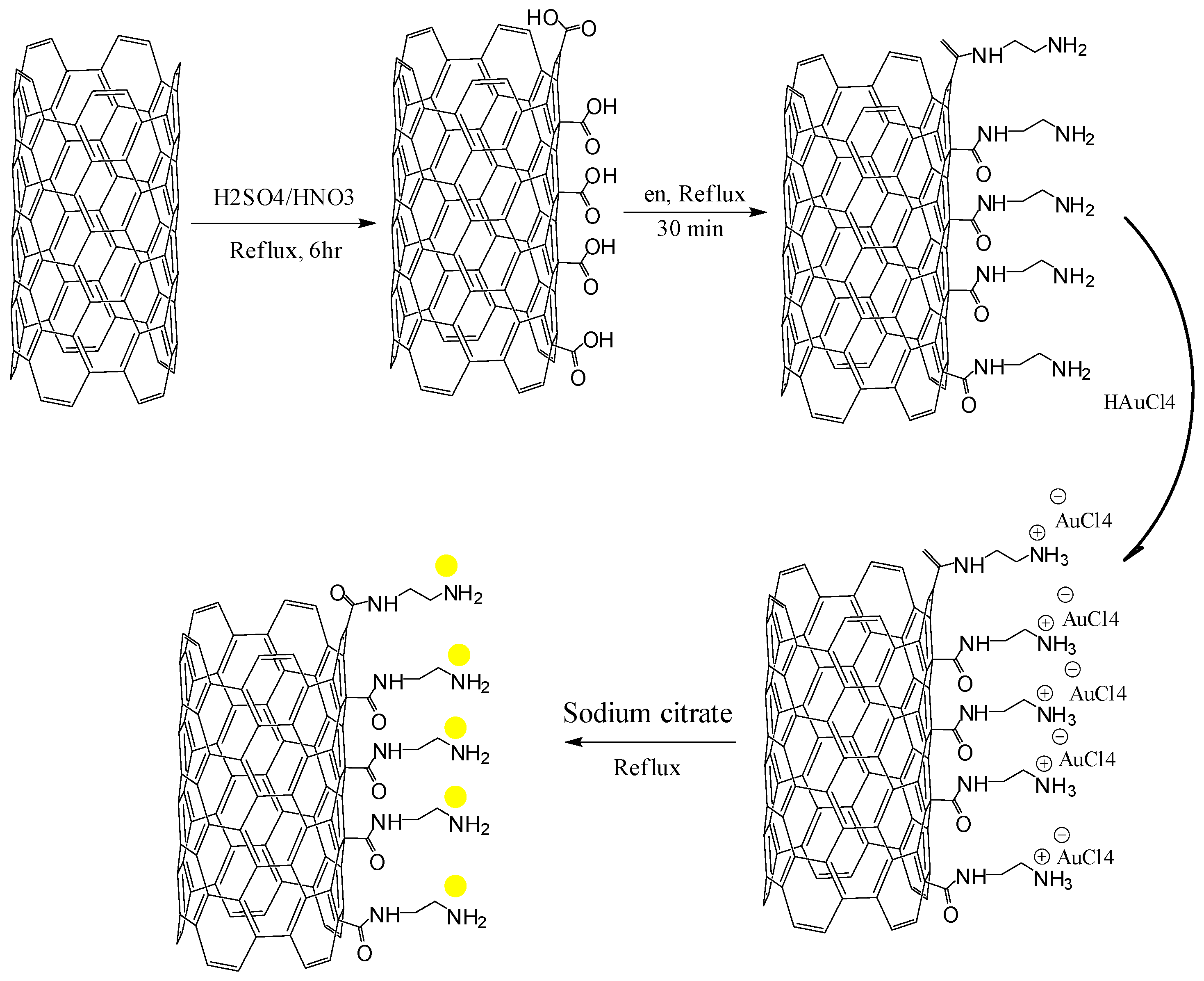 Sensors 16 00056 g008