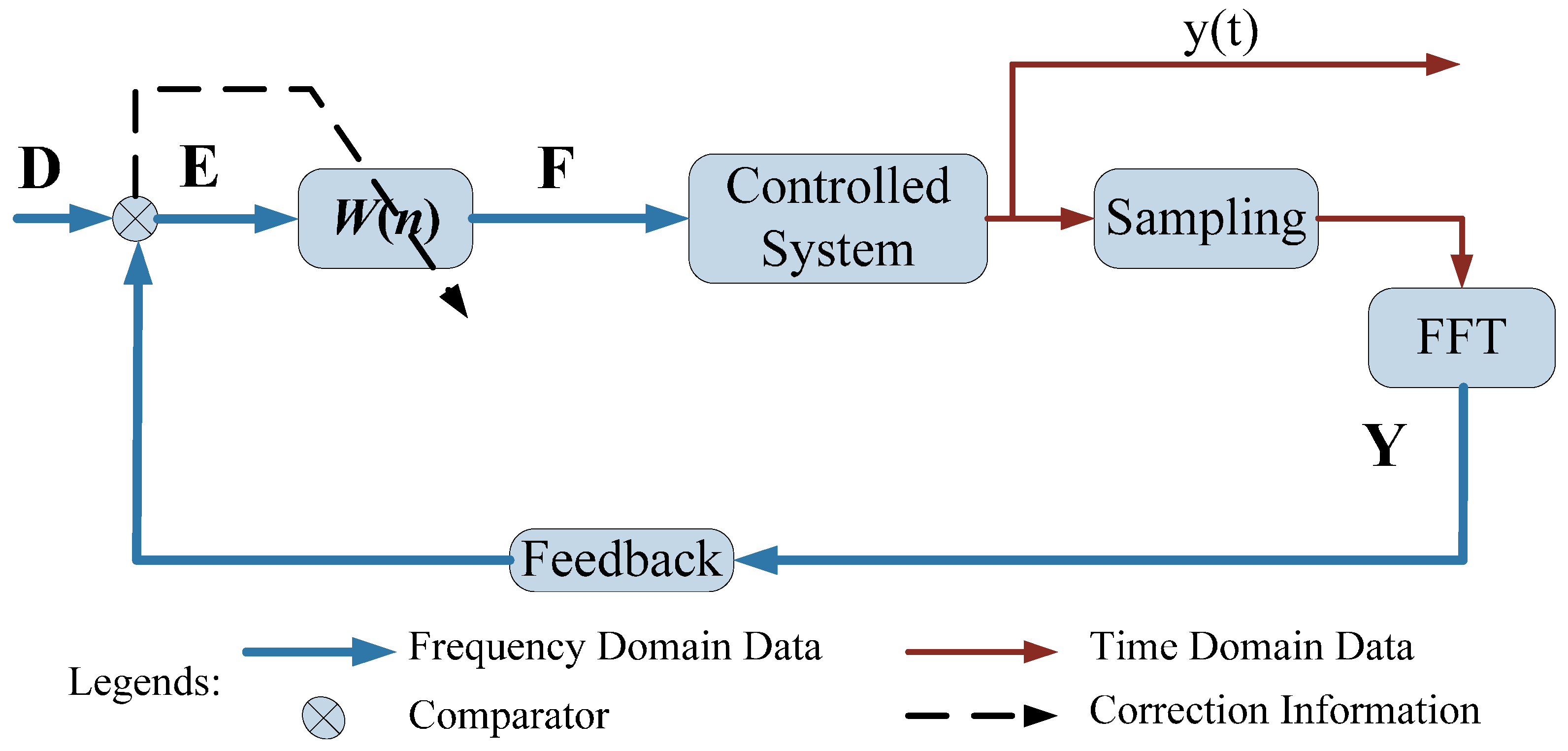 Sensors 16 00068 g002