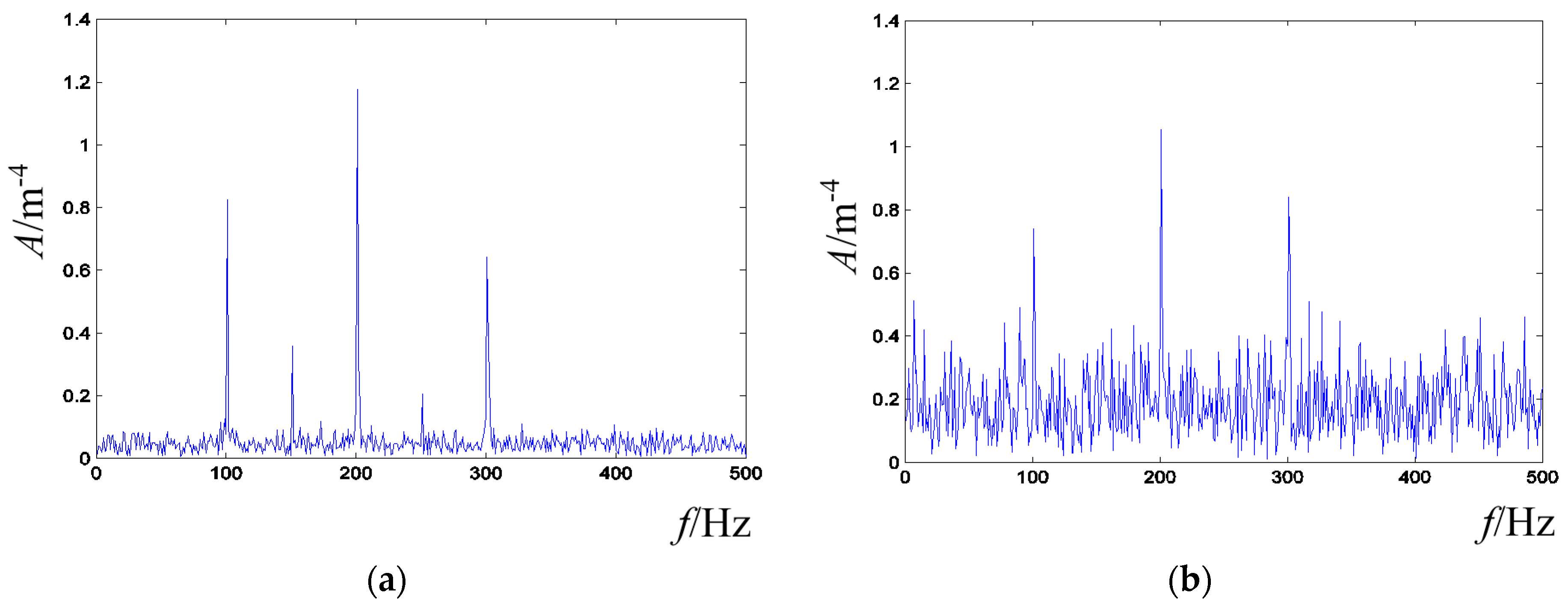 Sensors 16 00068 g004