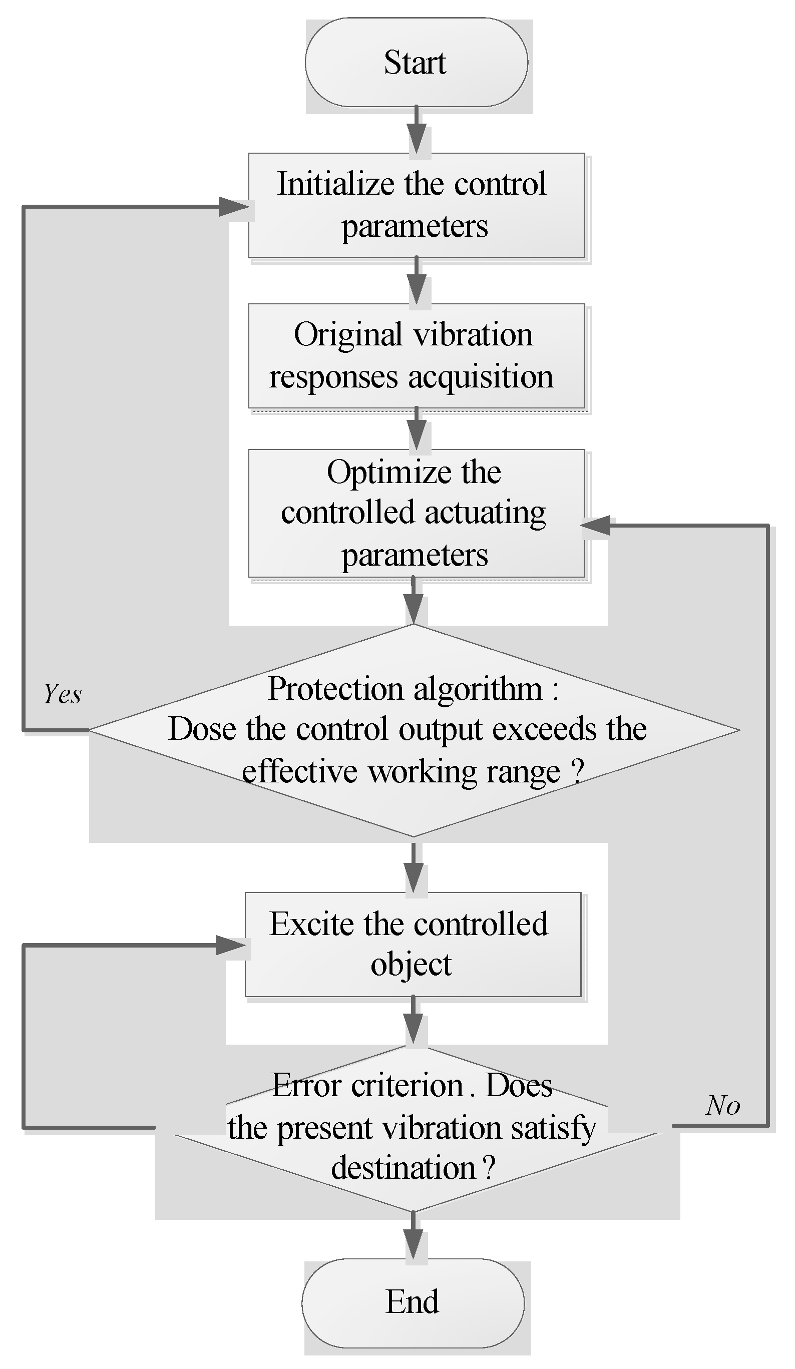 Sensors 16 00068 g005